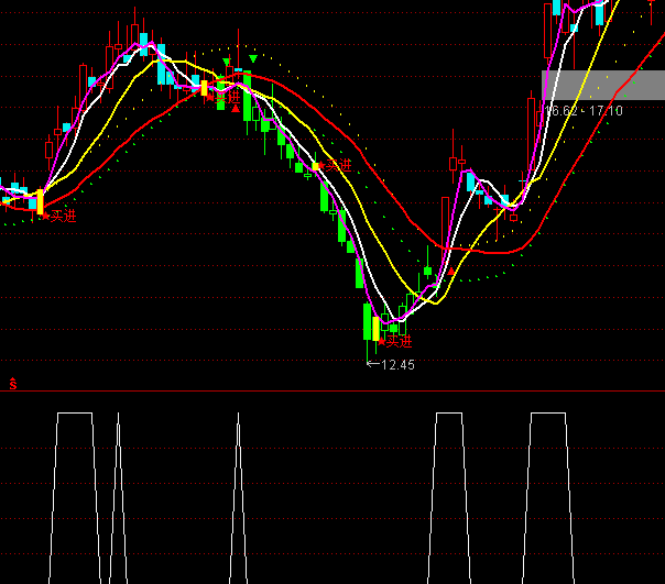 ͨ�_(d��)�Ų��Ƽ�����x��ָ��(bi��o)��ʽ