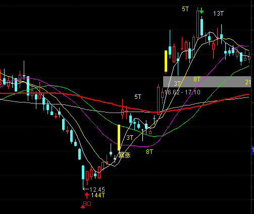 ͨ�_�Ŷ�N�I���u����̖���Dָ�˹�ʽ