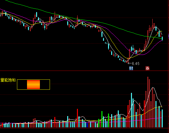 ͨ�_������Ͷ�ȫϢ�Dָ�˹�ʽ