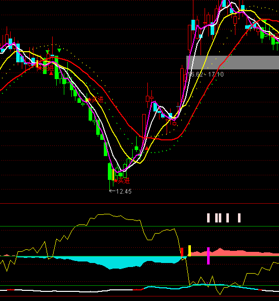 ͨ�_(d��)���°�ȫ�P��Խڅ��(sh��)���+�x��ָ��(bi��o)��ʽ