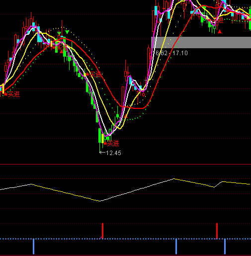 ͨ�_(d��)�ŵ��I���I�I�uָ��(bi��o)��ʽ