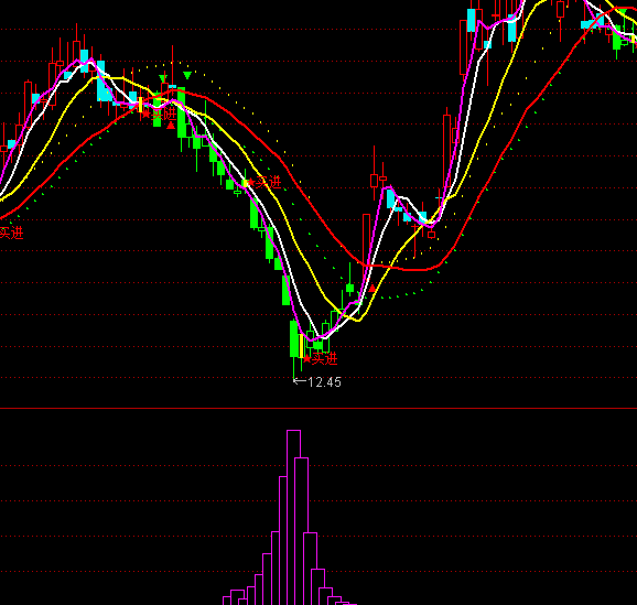 ͨ�_���f�����Iָ�˹�ʽ