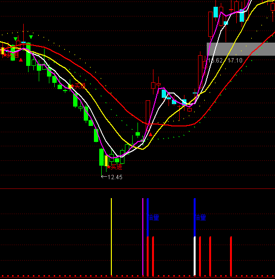 ͨ�_����������һ�������ָ�˹�ʽ