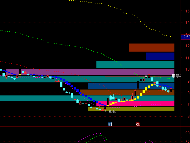 ͨ�_�Ų�ɫ�I�a���Dָ�˹�ʽ