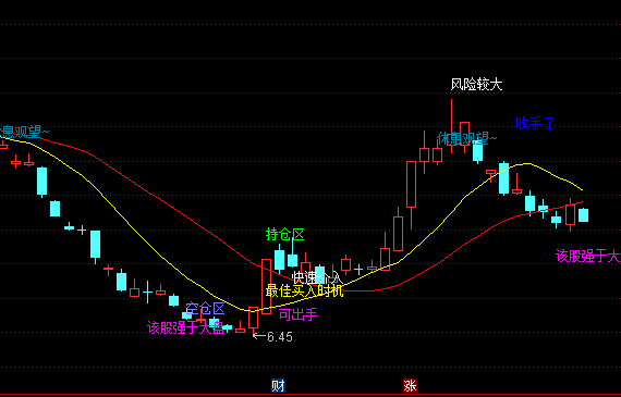 ͨ�_���Ԅӽ�P���D�I�u��ʾָ�˹�ʽ