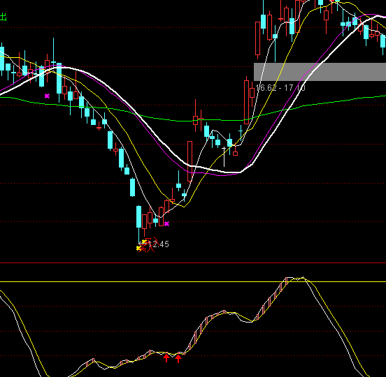 ͨ�_�����܄�������ָ�˹�ʽ