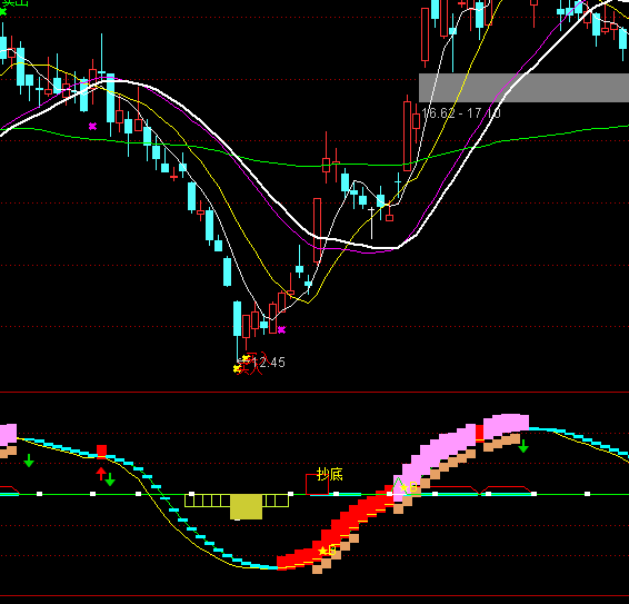 ͨ�_�ń����Եĳ����I�uָ�˹�ʽ