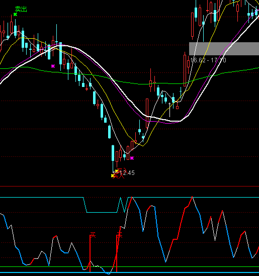 ͨ�_(d��)�Ŷ��f���I�c(di��n)ָ��(bi��o)��ʽ