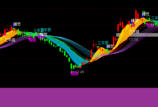 ͨ�_(d��)��څ��(sh��)׃ɫ���Dָ��(bi��o)��ʽ