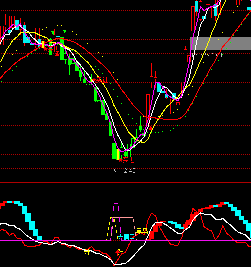 ͨ�_�Ŷ̾����R�x��ָ�˹�ʽ