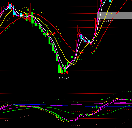 ͨ�_(d��)�Ų����I�M(j��n)ָ��(bi��o)��ʽ