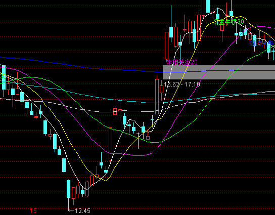 ͨ�_�Ŵ�Խ��ţ�����Dָ�˹�ʽ