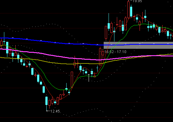 ͨ�_�Ų���+����+BBI���Dָ�˹�ʽ