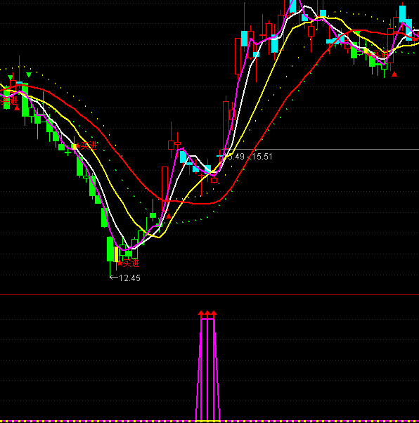 ͨ�_(d��)�Ų�׽ţ������ָ��(bi��o)��ʽ