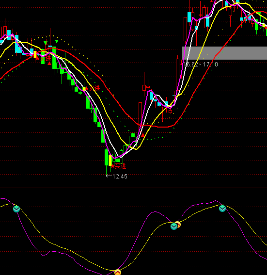 ͨ�_(d��)������KDָ��(bi��o)��ʽ