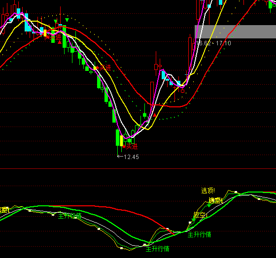 ͨ�_�ž��������I����ʾָ�˹�ʽ