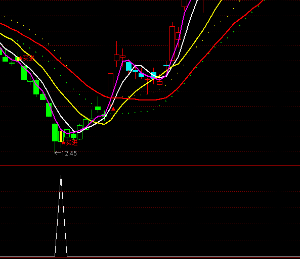 ͨ�_�Ž��}�I�c�x��ָ�˹�ʽ