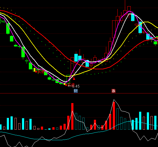 ͨ�_�Ŷ෽܉�Eָ�˹�ʽ