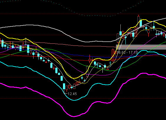 ͨ�_�ŵ����������Dͨ���I�uָ��(bi��o)��ʽ