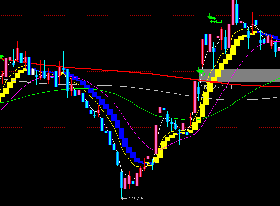 ͨ�_�ų��A�I�u���Dָ�˹�ʽ