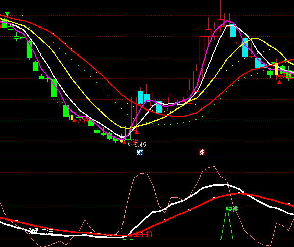 ͨ�_�Ž���ָ�I�cָ�˹�ʽ