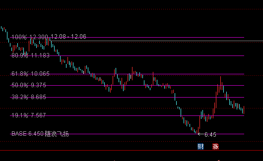 ͨ�_(d��)�������S��ָ����Dָ��(bi��o)��ʽ