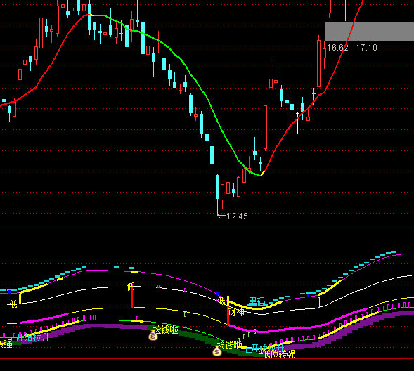 ͨ�_��Ѧ˹ͨ���I�u��ʾָ�˹�ʽ