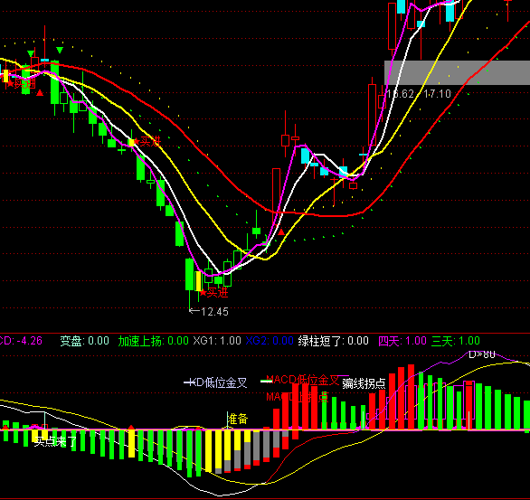 ͨ�_�������_���رPָ�˹�ʽ