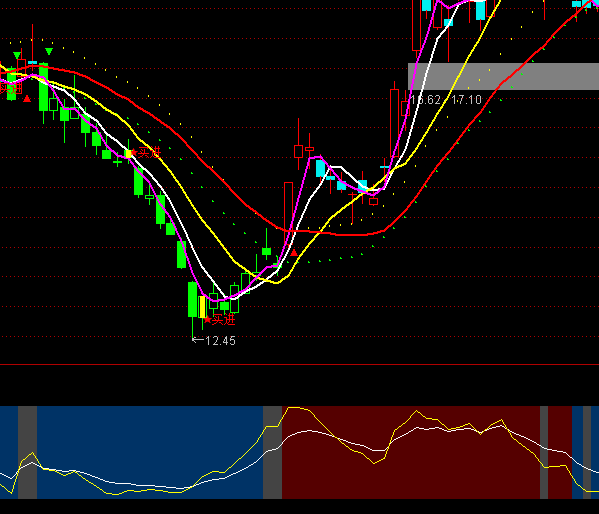 ͨ�_��ÿ�ս�P���ָ�˹�ʽ