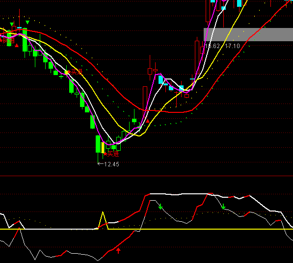 ͨ�_(d��)���p��׃�t�����I�uָ��(bi��o)��ʽ