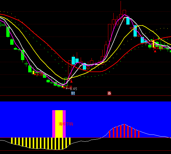 ͨ�_�ź�����~�I�cָ�˹�ʽ