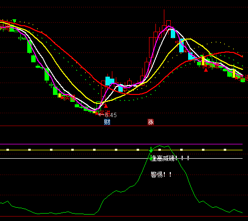 ͨ�_��ֻ���u�����ָ��(bi��o)��ʽ