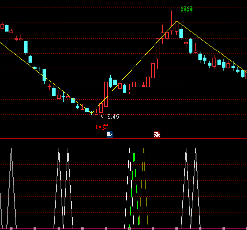 ͨ�_�Ŷ෽��Ⱥ��ʾָ�˹�ʽ