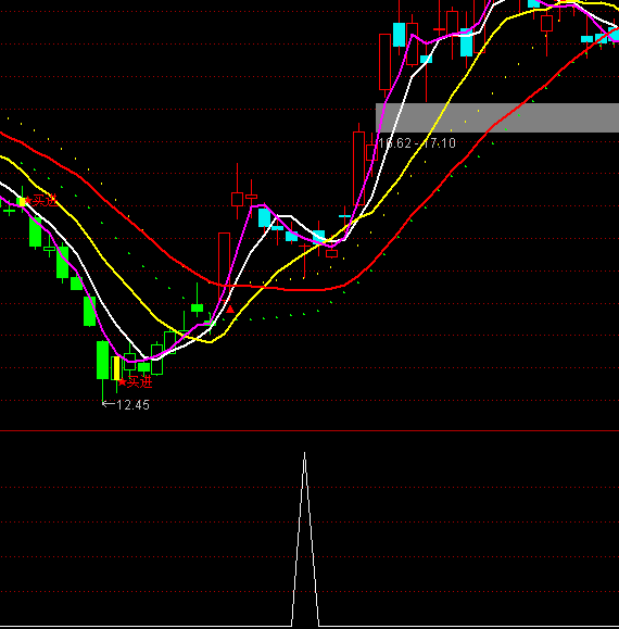 ͨ�_��ͻ���x���I�cָ�˹�ʽ