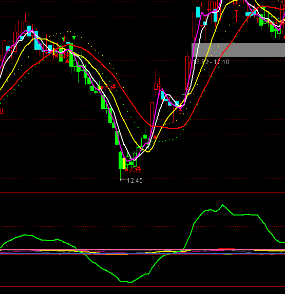 ͨ�_��Ͷ�Y������I�uָ�˹�ʽ