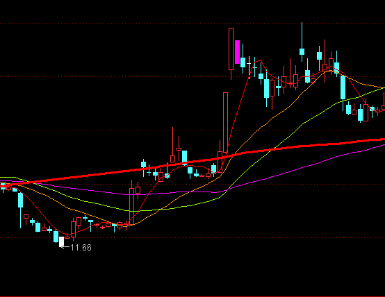 ͨ�_(d��)�Ű׵��M(j��n)�t�������D�����ٱP(p��n)ָ��(bi��o)��ʽ