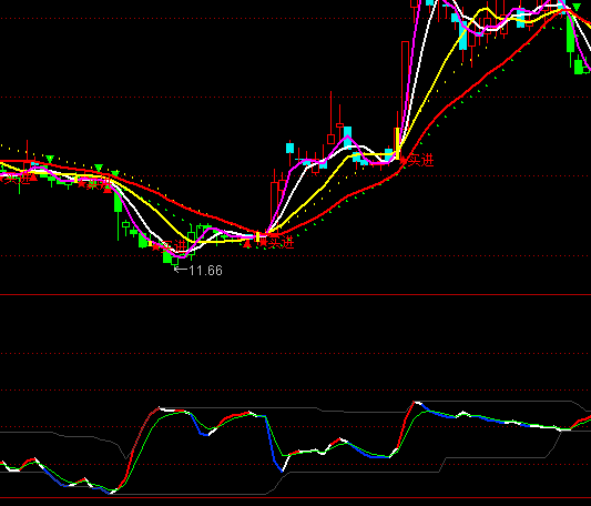 ͨ�_�ż��r�M���I�uָ�˹�ʽ