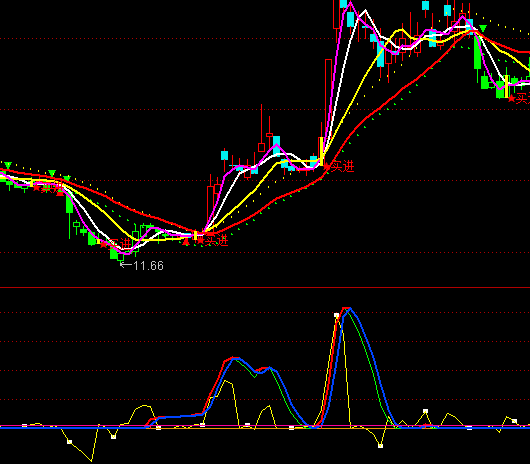 ͨ�_�ň��������Y��ָ�˹�ʽ