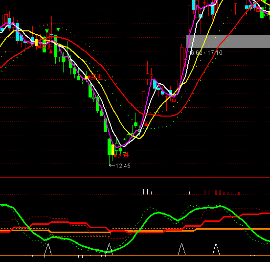 ͨ�_��KDJ����ָ�˹�ʽ