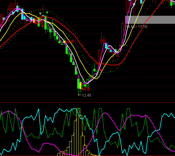 ͨ�_����ѽ��}�c���I����ָ�˹�ʽ