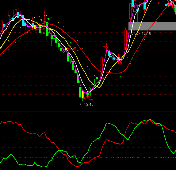 ͨ�_������ɢ��ָ�˹�ʽ