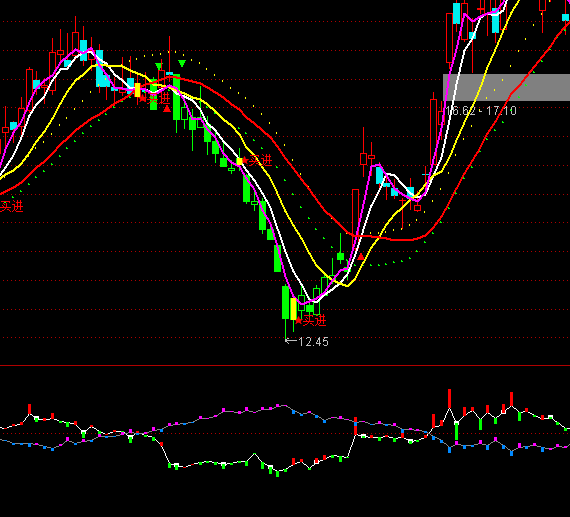 ͨ�_�ųւ}׃��ָ�˹�ʽ