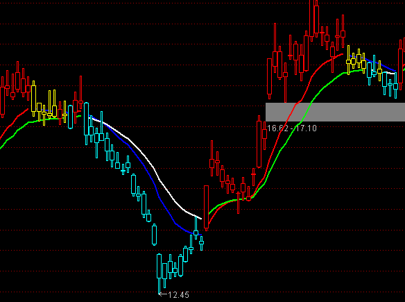 ͨ�_(d��)������ӯ�����D�t�GK���I�uָ��(bi��o)��ʽ