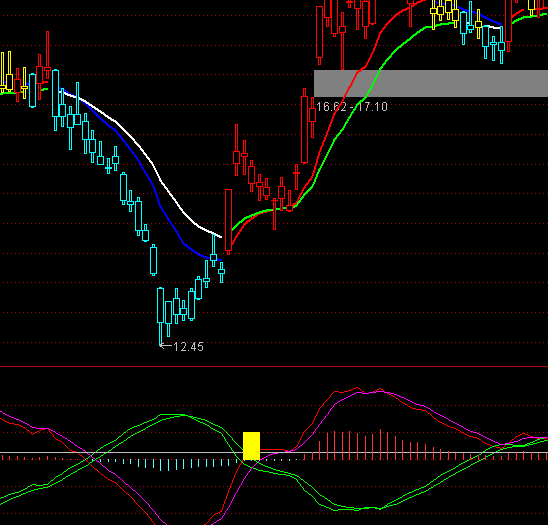 ͨ�_(d��)�źóɽ���ָ��(bi��o)��ʽ