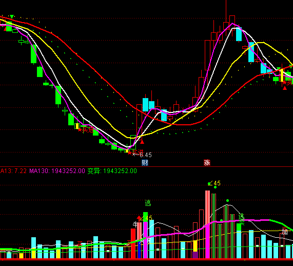 ͨ�_(d��)�Ŷ๦��VOL�ɽ���ָ��(bi��o)��ʽ