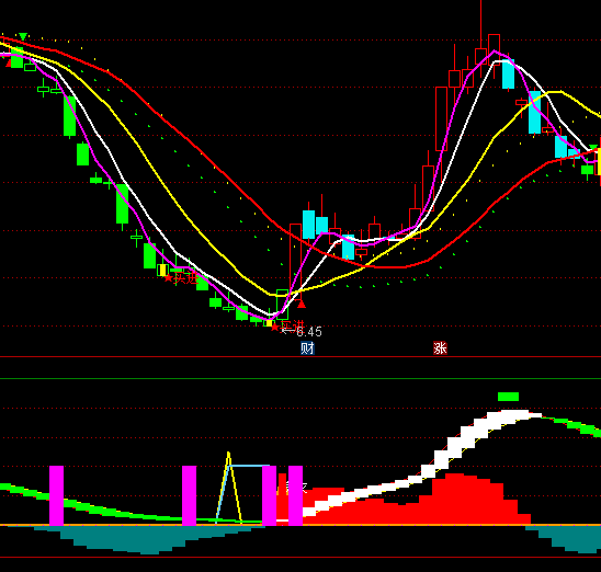 ͨ�_�Ź�����߀Ҫ�I�u��ʾָ�˹�ʽ