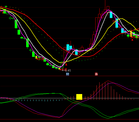 ͨ�_(d��)�Ŷ���^�I�c(di��n)ָ��(bi��o)��ʽ