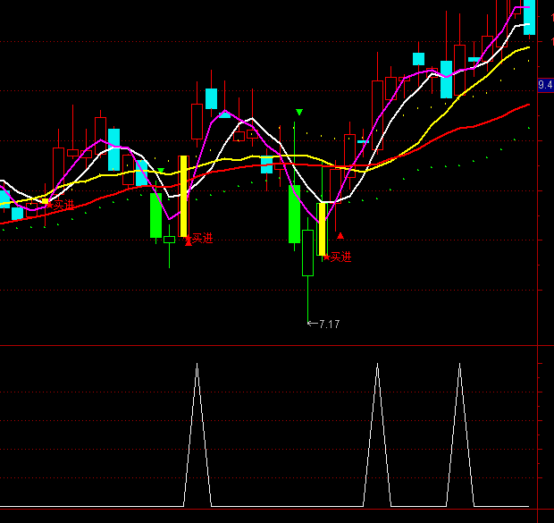 ͨ�_�Ŏ���ͻ���x��ָ�˹�ʽ