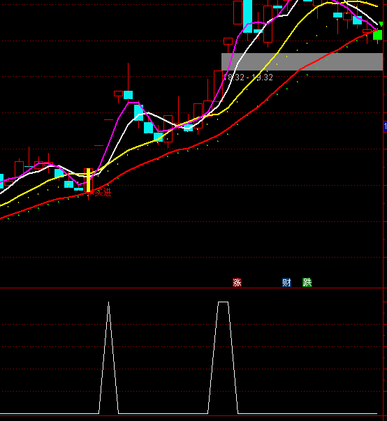 ͨ�_�řM�P���y�x��ָ�˹�ʽ