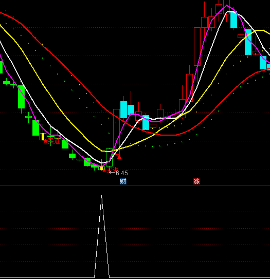 ͨ�_�Ź�������x���I�cָ�˹�ʽ